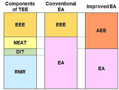 Reexamining the calculations of exercise energy expenditure in the energy availability equation of free-living athletes